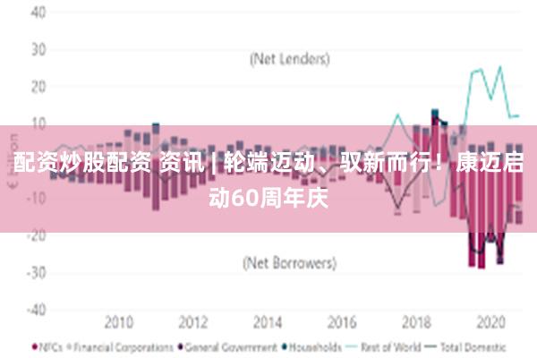 配资炒股配资 资讯 | 轮端迈动、驭新而行！康迈启动60周年庆