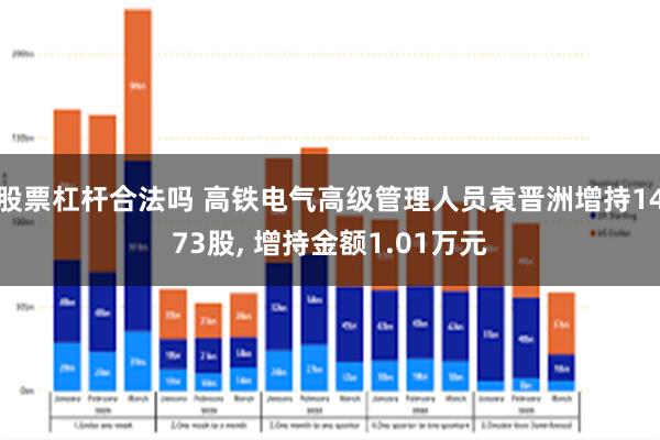 股票杠杆合法吗 高铁电气高级管理人员袁晋洲增持1473股, 增持金额1.01万元