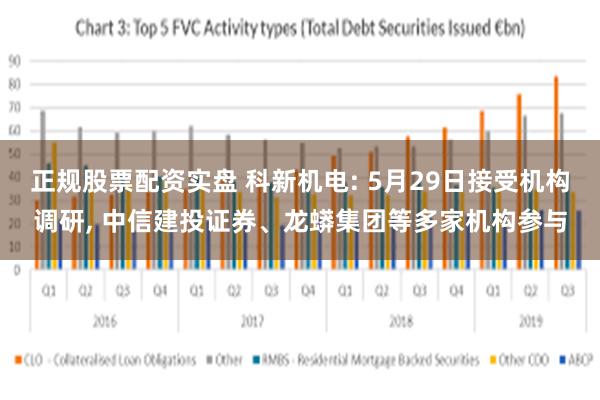 正规股票配资实盘 科新机电: 5月29日接受机构调研, 中信建投证券、龙蟒集团等多家机构参与