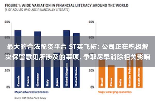 最大的合法配资平台 ST英飞拓: 公司正在积极解决保留意见所涉及的事项, 争取尽早消除相关影响