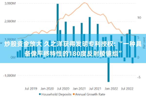 炒股资金放大 久之洋获得发明专利授权: “一种具备像平移特性的180度反射棱镜组”