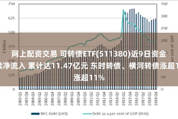 网上配资交易 可转债ETF(511380)近9日资金持续净流入 累计达11.47亿元 东时转债、横河转债涨超11%