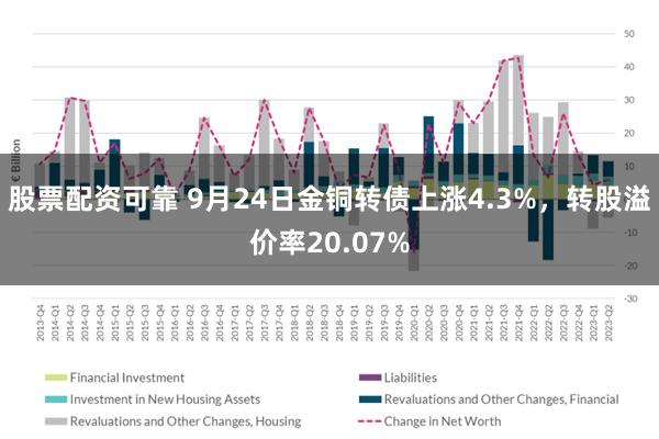 股票配资可靠 9月24日金铜转债上涨4.3%，转股溢价率20.07%