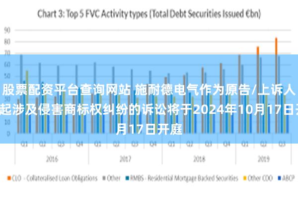 股票配资平台查询网站 施耐德电气作为原告/上诉人的1起涉及侵害商标权纠纷的诉讼将于2024年10月17日开庭