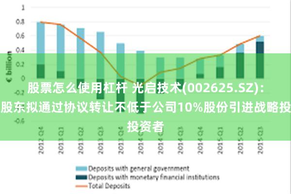 股票怎么使用杠杆 光启技术(002625.SZ)：控股股东拟通过协议转让不低于公司10%股份引进战略投资者