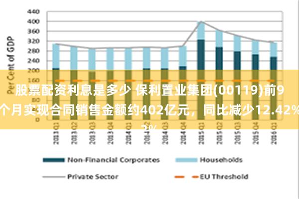 股票配资利息是多少 保利置业集团(00119)前9个月实现合同销售金额约402亿元，同比减少12.42%