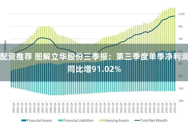 配资推荐 图解立华股份三季报：第三季度单季净利润同比增91.02%