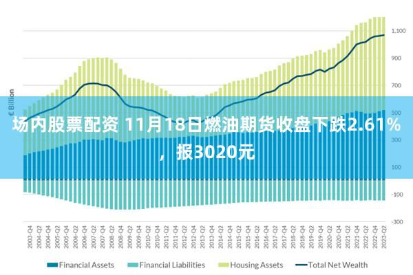 场内股票配资 11月18日燃油期货收盘下跌2.61%，报3020元