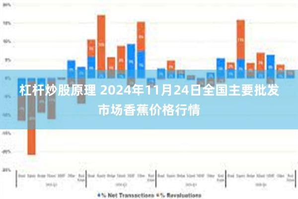 杠杆炒股原理 2024年11月24日全国主要批发市场香蕉价格行情