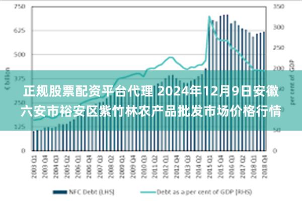 正规股票配资平台代理 2024年12月9日安徽六安市裕安区紫竹林农产品批发市场价格行情