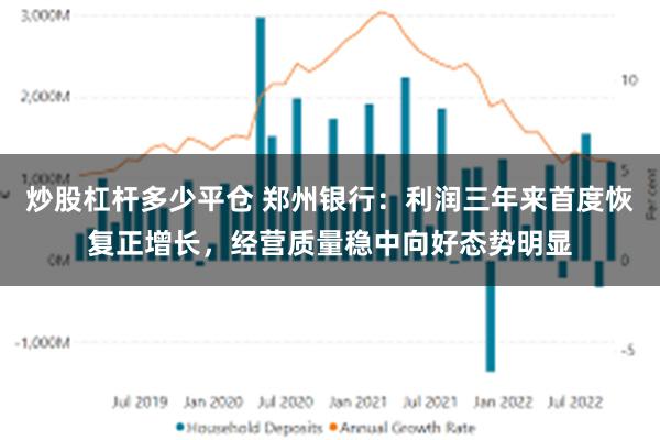 炒股杠杆多少平仓 郑州银行：利润三年来首度恢复正增长，经营质量稳中向好态势明显