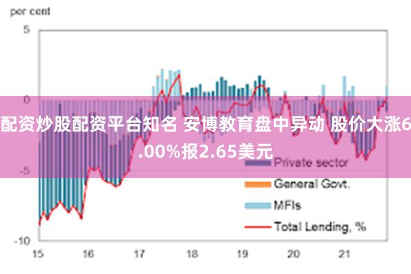 配资炒股配资平台知名 安博教育盘中异动 股价大涨6.00%报2.65美元