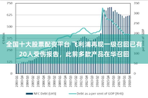 全国十大股票配资平台 飞利浦再现一级召回已有20人受伤报告，此前多款产品在华召回